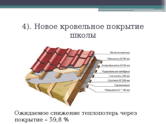 4). Новое кровельное покрытие школы Ожидаемое снижение теплопотерь через покрытие – 59,8 %