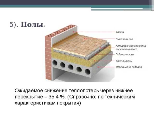5). Полы. Ожидаемое снижение теплопотерь через нижнее перекрытие – 35,4 %. (Справочно: по техническим характеристикам покрытия)