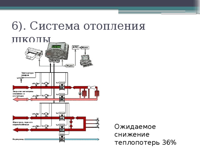 6). Система отопления школы Ожидаемое снижение теплопотерь 36%