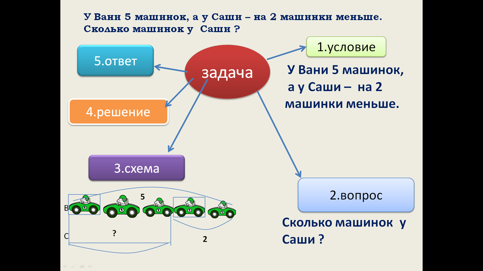 Урок математики по теме 