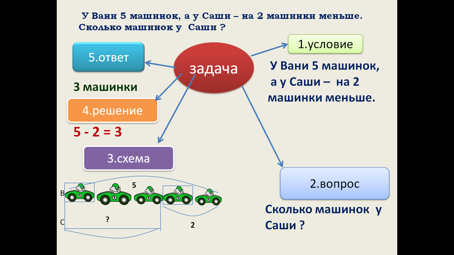 Урок математики по теме 