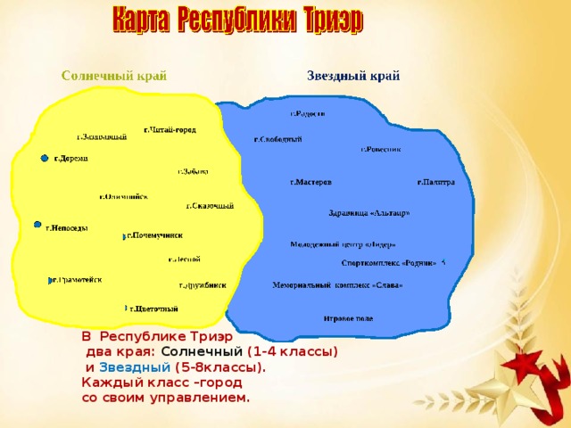 В Республике Триэр  два края:  Солнечный  (1-4 классы)  и Звездный (5-8классы). Каждый класс –город со своим управлением.