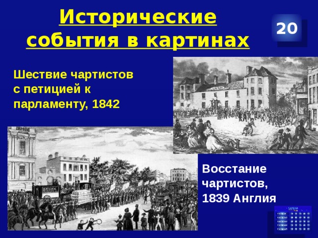 Чартисты несут петицию в парламент описание картины