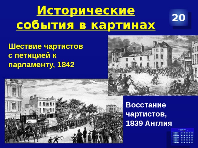 Исторические события в картинах 20 Шествие чартистов с петицией к парламенту, 1842 Восстание чартистов, 1839 Англия 