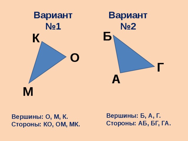 Стороны г. Геометрия с какого класса.