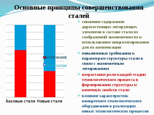 Основные принципы совершенствования сталей снижение содержания дорогостоящих легирующих элементов в составе стали из соображений экономичности и использование микролегирования для их компенсации повышенные требования к параметрам структуры стали в связи с экономичным легированием возрастание роли каждой стадии технологического процесса в формировании структуры и конечных свойств стали влияние характеристик конкретного технологического оборудования в реализации новых технологических процессов ЛЕГИРОВАНИЕ ТЕХНОЛОГИЯ 