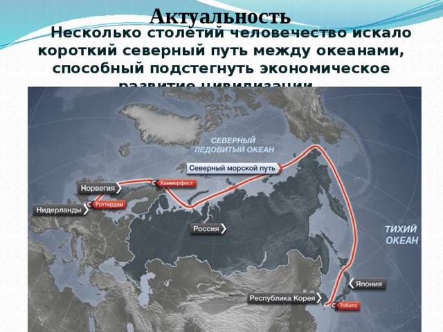 Актуальность   Несколько столетий человечество искало короткий северный путь между океанами, способный подстегнуть экономическое развитие цивилизации. 