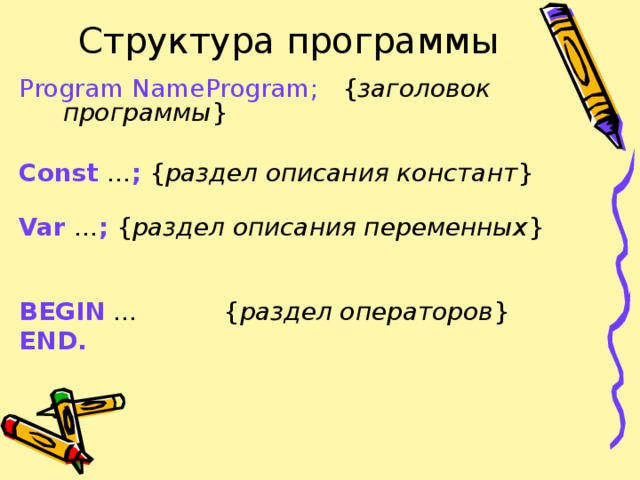 Структура программы Program NameProgram ; { заголовок программы } Const … ; { раздел описания констант } Var … ; { раздел описания переменных } BEGIN ... { раздел операторов } END.  