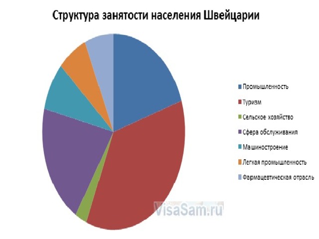 Диаграмма занятости для гардероба