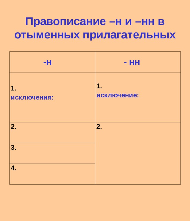 Правописание –н и –нн в отыменных прилагательных  -н 1.  - нн 2. исключения:  1.  2. 3. исключение: 4. 