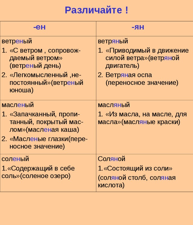 Различайте !  -ен  -ян ветр ен ый «С ветром , сопровож-даемый ветром» (ветр ен ый день) «Легкомысленный ,не-постоянный»(ветр ен ый юноша) ветр ян ый масл ен ый «Приводимый в движение силой ветра»(ветр ян ой двигатель) Ветр ян ая оспа (переносное значение)  «Запачканный, пропи-танный, покрытый мас-лом»(масл ен ая каша) «Масл ен ые глазки(пере-носное значение) масл ян ый 1. «Из масла, на масле, для масла»(масл ян ые краски) сол ен ый 1.«Содержащий в себе соль»(соленое озеро) Сол ян ой 1.«Состоящий из соли» (сол ян ой столб, сол ян ая кислота) 