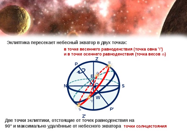 Видимое годичное движение солнца эклиптика презентация