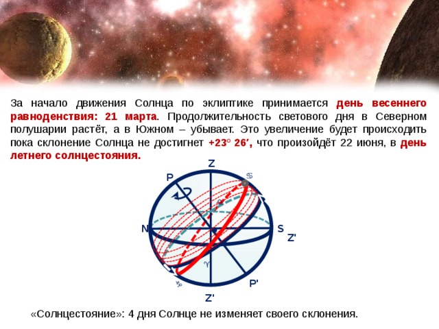 За начало движения Солнца по эклиптике принимается день весеннего равноденствия: 21 марта . Продолжительность светового дня в Северном полушарии растёт, а в Южном – убывает. Это увеличение будет происходить пока склонение Солнца не достигнет +23° 26′, что произойдёт 22 июня, в день летнего солнцестояния. Z ♋ P +23°26 ′ ♎ • S N Z' ♈ -23°26 ′ P' ♑ Z' «Солнцестояние»: 4 дня Солнце не изменяет своего склонения. 