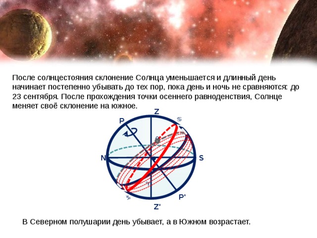 После солнцестояния склонение Солнца уменьшается и длинный день начинает постепенно убывать до тех пор, пока день и ночь не сравняются: до 23 сентября. После прохождения точки осеннего равноденствия, Солнце меняет своё склонение на южное. Z ♋ P +23°26 ′ ♎ • S N ♈ -23°26 ′ P' ♑ Z' В Северном полушарии день убывает, а в Южном возрастает. 