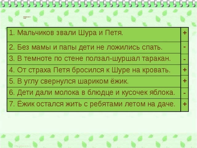 Задание 1  Тест + 1. Мальчиков звали Шура и Петя. 2. Без мамы и папы дети не ложились спать. - 3. В темноте по стене ползал-шуршал таракан. - 4. От страха Петя бросился к Шуре на кровать. + 5. В углу свернулся шариком ёжик. + 6. Дети дали молока в блюдце и кусочек яблока. - 7. Ёжик остался жить с ребятами летом на даче. + Дети выполняют тест в парах. Затем проверка на экране.  