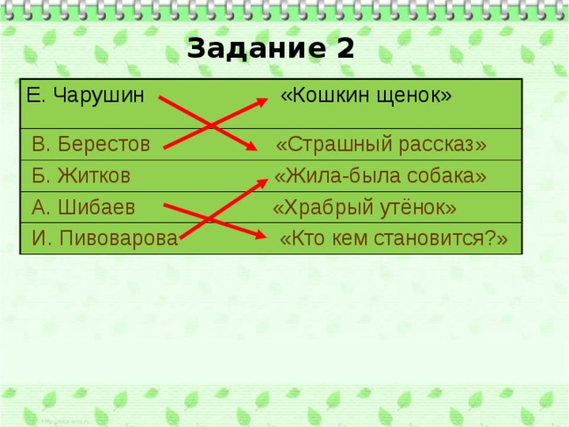  Задание 2 Е. Чарушин «Кошкин щенок»  В. Берестов «Страшный рассказ»  Б. Житков «Жила-была собака»  А. Шибаев «Храбрый утёнок»  И. Пивоварова «Кто кем становится?» Дети выполняют тест в парах. Затем проверка на экране.  