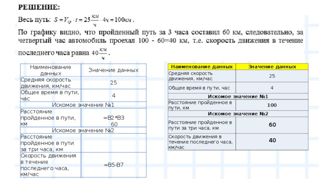 Общее пройденный расстояние