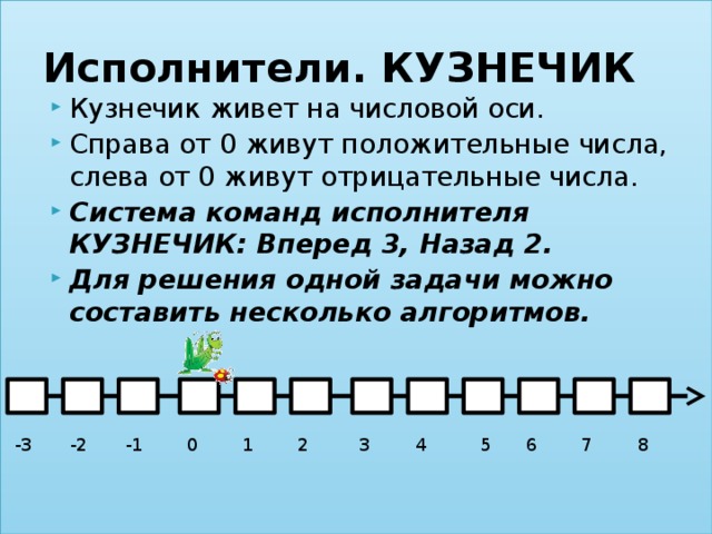 Алгоритм для исполнителя кузнечик находящегося на числовой оси над числом 3 представлен блок схемой