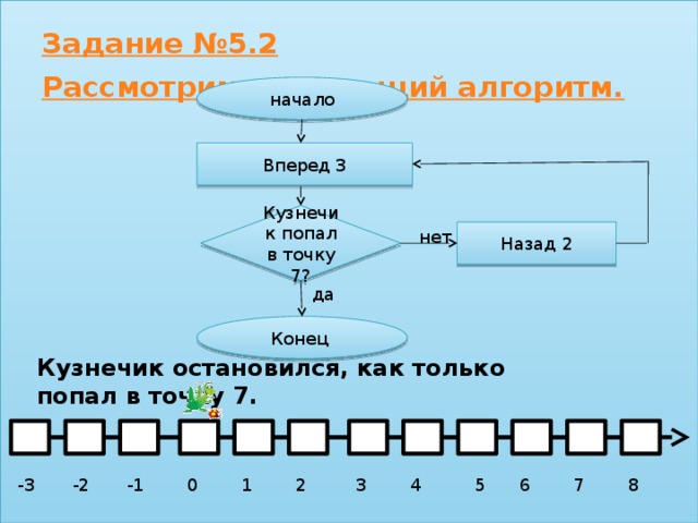 Задание №5.2 Рассмотрим следующий алгоритм. начало Вперед 3 Кузнечик попал в точку 7? Назад 2 нет да Конец Кузнечик остановился, как только попал в точку 7. -1 0 -2 8 7 6 5 4 3 2 1 -3 