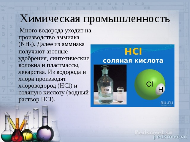 Химическая промышленность  Много водорода уходит на производство аммиака (NH 3 ). Далее из аммиака получают азотные удобрения, синтетические волокна и пластмассы, лекарства. Из водорода и хлора производят хлороводород (HCl) и соляную кислоту (водный раствор HCl). 