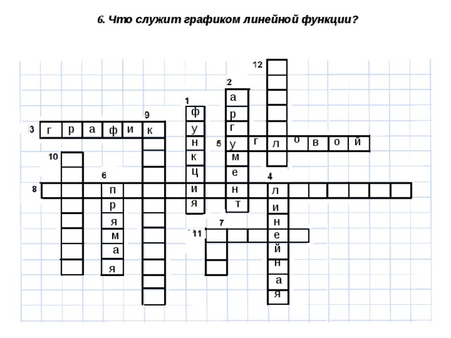 6. Что служит графиком линейной функции? 