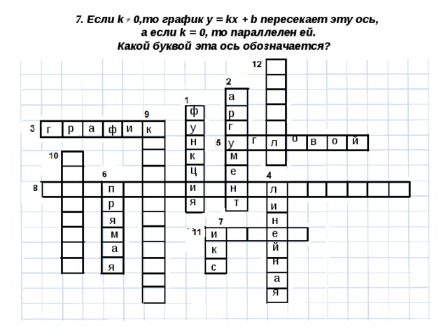 7. Если k 0,то график у = kх + b пересекает эту ось, а если k = 0, то параллелен ей. Какой буквой эта ось обозначается?  