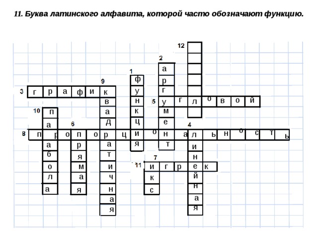 11. Буква латинского алфавита, которой часто обозначают функцию.  