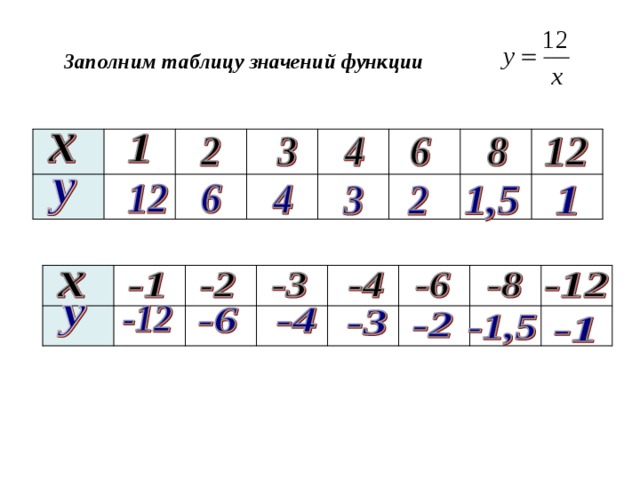 Заполните таблицу значений функции y