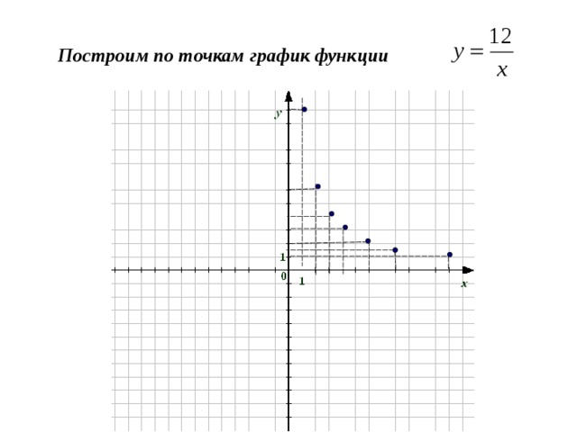 График функции по точкам. Построение Графика по точкам. Построить график по точкам. Построение графиков функций по точкам. Построить график функции по точкам.