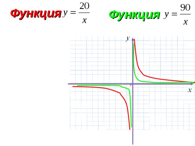 Функция Функция  0 