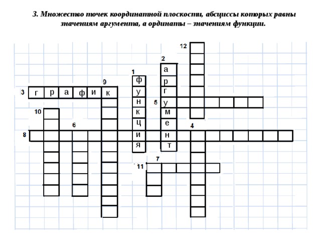 3. Множество точек координатной плоскости, абсциссы которых равны значениям аргумента, а ординаты – значениям функции. 