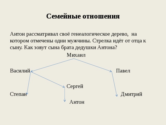 На рисунке представлено генеалогическое дерево