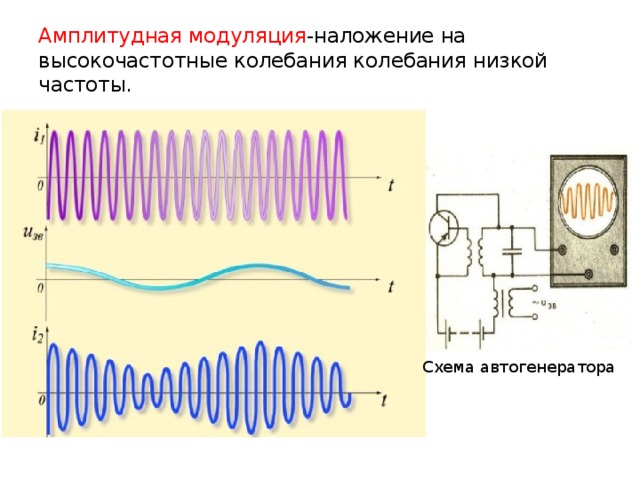 Амплитудная модуляция -наложение на высокочастотные колебания колебания низкой частоты. Схема автогенератора 