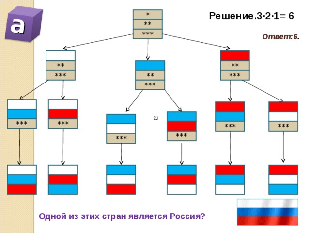  а Решение.3·2·1= 6 * ** Ответ:6 . *** * ** ** *** *** ** *** * * а * *** *** *** *** * *** *** * * * * * * Одной из этих стран является Россия? 11 