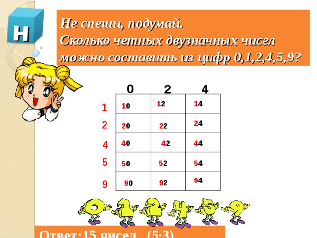 н Не спеши, подумай.  Сколько четных двузначных чисел можно составить из цифр 0,1,2,4,5,9? 0 4 2 1 2 1 4 1 1 0 2 2 4 2 0 2 2 4 4 4 4 2 4 0 5 5 2 5 4 5 0 9 4 9 2 9 9 0 Ответ:15 чисел (5·3) 15 