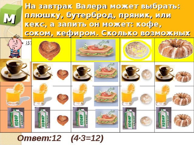 На завтрак Валера может выбрать: плюшку, бутерброд, пряник, или кекс, а запить он может: кофе, соком, кефиром. Сколько возможных вариантов завтрака? м Ответ:12 (4·3=12) 17 