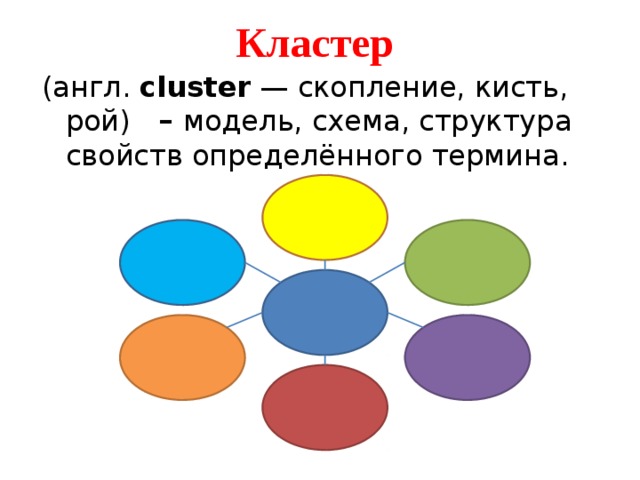 Двадцатое марта.  Классная работа.   Обращение  и знаки препинания при нём. 