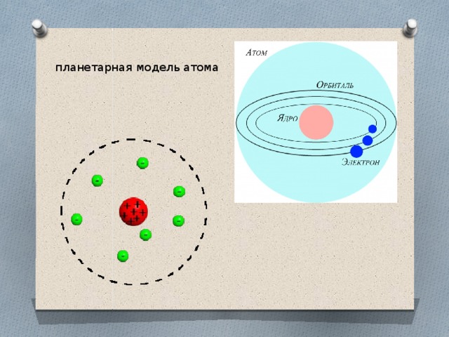 На рисунке изображена модель атома некоторого