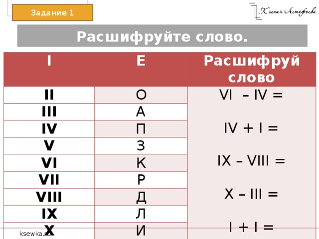 Задание 1 Расшифруйте слово. I Е II Расшифруй слово О III А IV VI – IV = V   П З VI IV + I = К VII   Р VIII IX – VIII = Д IX   Л X X – III =   И I + I = ksewka.ru ksewka.ru