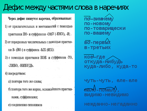 Дефис в наречиях презентация