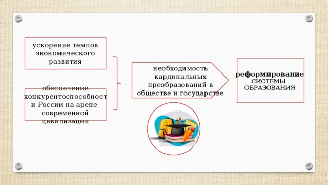 Развитие высоких технологий ускорение развития промышленности выдвижение на первый план сферы услуг