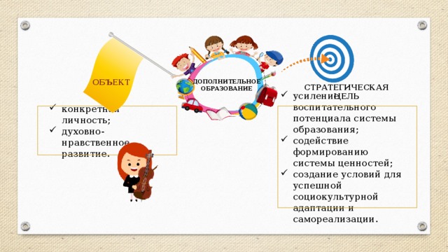 Проект путь к успеху для поддержки саморазвития и самореализации личности обучающегося системы спо