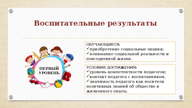 Уровень достижения воспитательных результатов. Уровни достижения воспитательного результата.