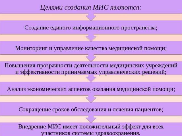 Основная цель мис