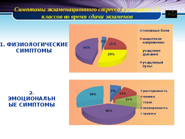 Презентация на тему экзаменационный стресс