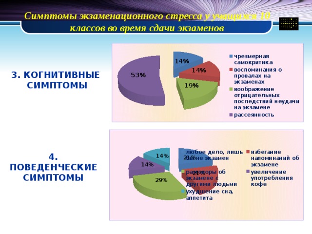 Симптомы экзаменационного стресса у учащихся 10 классов во время сдачи экзаменов 3. КОГНИТИВНЫЕ СИМПТОМЫ 4. ПОВЕДЕНЧЕСКИЕ СИМПТОМЫ 