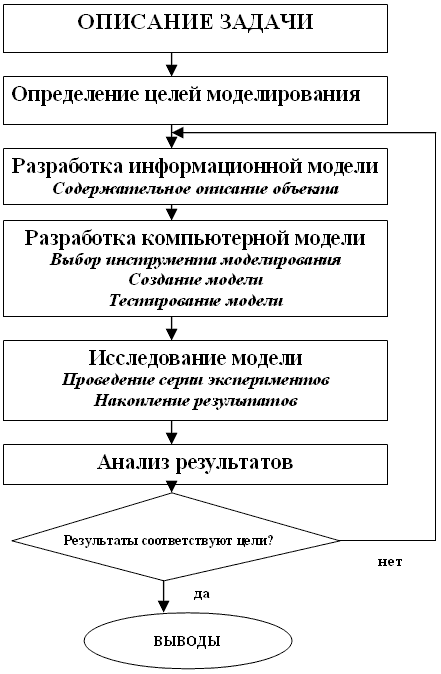 В 19 метод необходимый для сопоставления планов схем