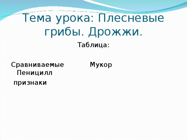 Тема урока: Плесневые грибы. Дрожжи. Таблица: Сравниваемые Мукор Пеницилл  признаки