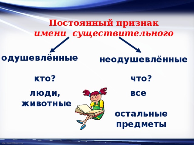 Урок 5 класс имена существительные одушевленные и неодушевленные презентация