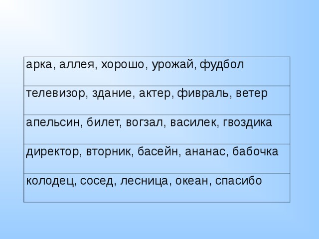 Повторяем типы текстов 3 класс